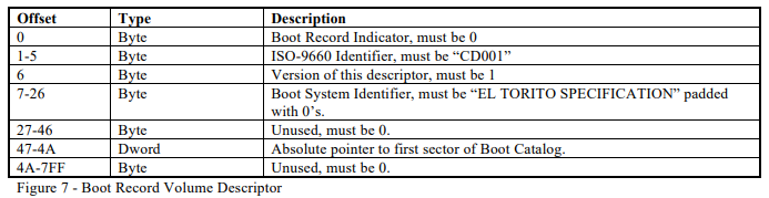 Boot Record Volume Descriptor from the documentation