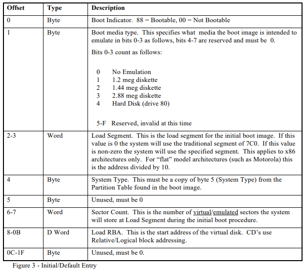 Initial/Default Entry from the documentation