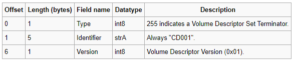 Volume Set Terminator as described on the osdev wiki