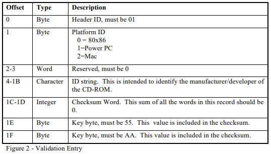 Validation Entry from the documentation