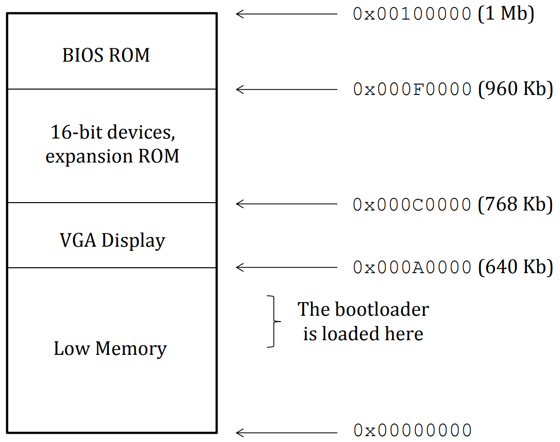 Sourced from https://alessandropellegrini.it (source 2)